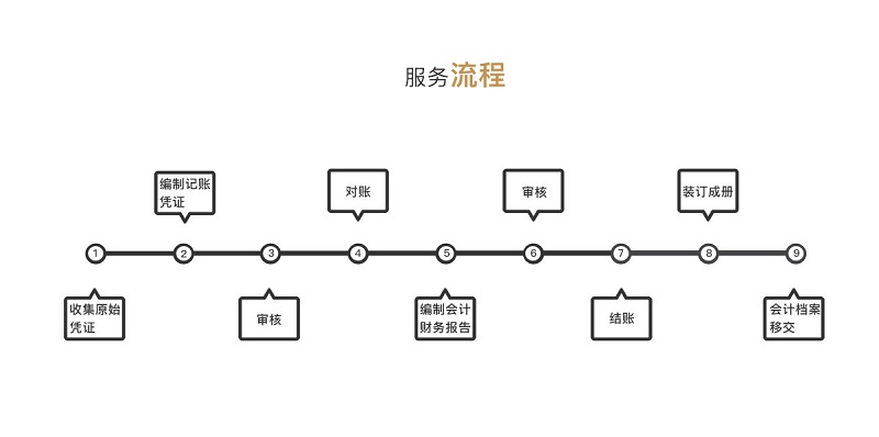 什么是代理记帐？2.jpg