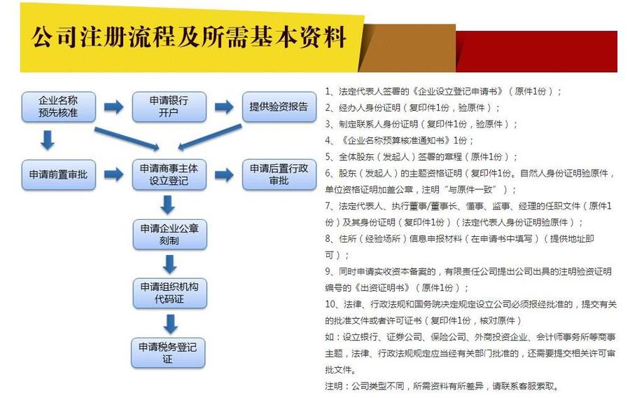 在深圳注册公司流程图.jpg